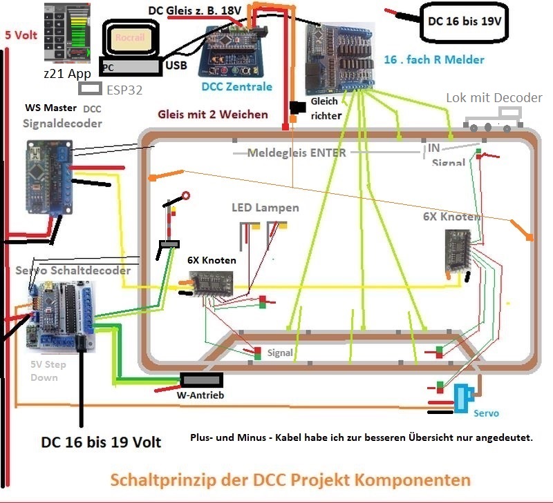 DCC Modellbahn System